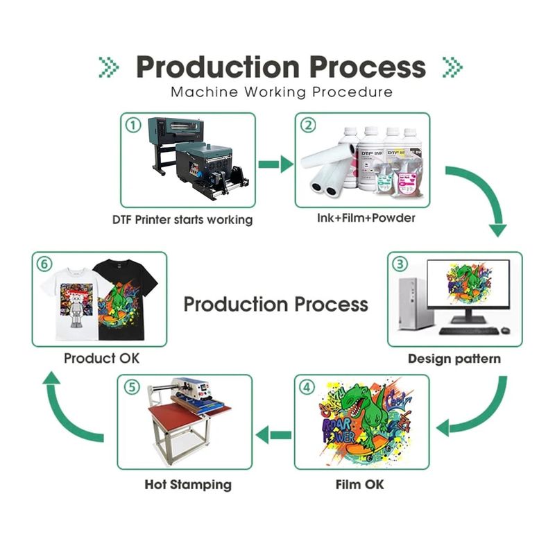 A3 PET Film Printer DTF T-Shirt Printing Machine With Shaking Powder Machine for Tow Head