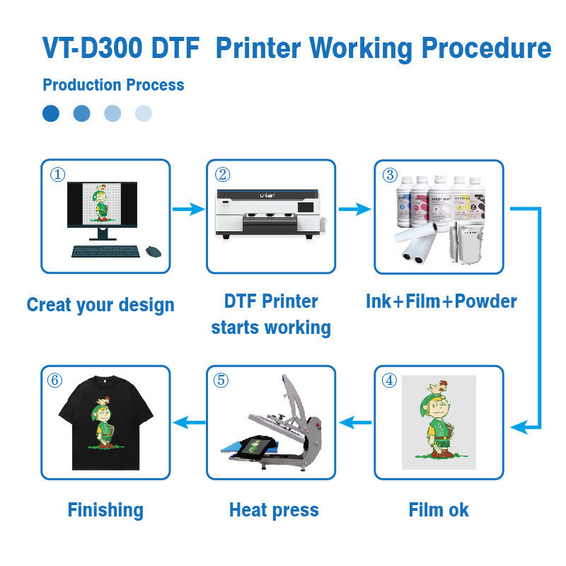 2024 White Digital A3 DTF Printer XP600 Pet Film 13 Inch For Any Textile